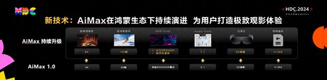 onyOS NEXT版华为AiMax影院再升级ag旗舰厅app影院级体验触手可及