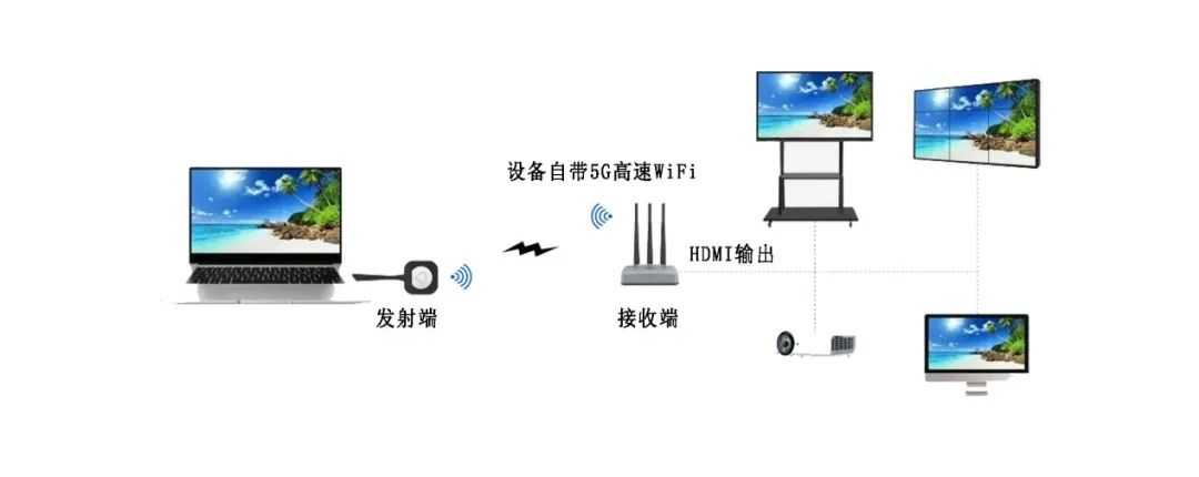 投屏器让无线互联更加简单便捷ag旗舰手机版快投派智能无线(图1)